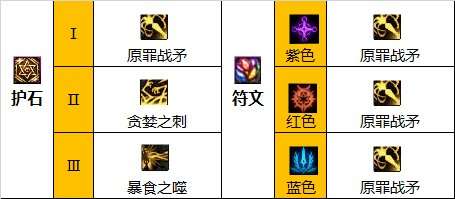 dnf四姨110装备怎么选