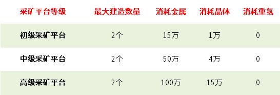 无尽的拉格朗日采矿效率怎么提升