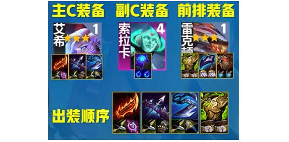 金铲铲之战地下魔盗团羁绊奖励介绍 金铲铲之战地下魔盗团羁绊奖励一览