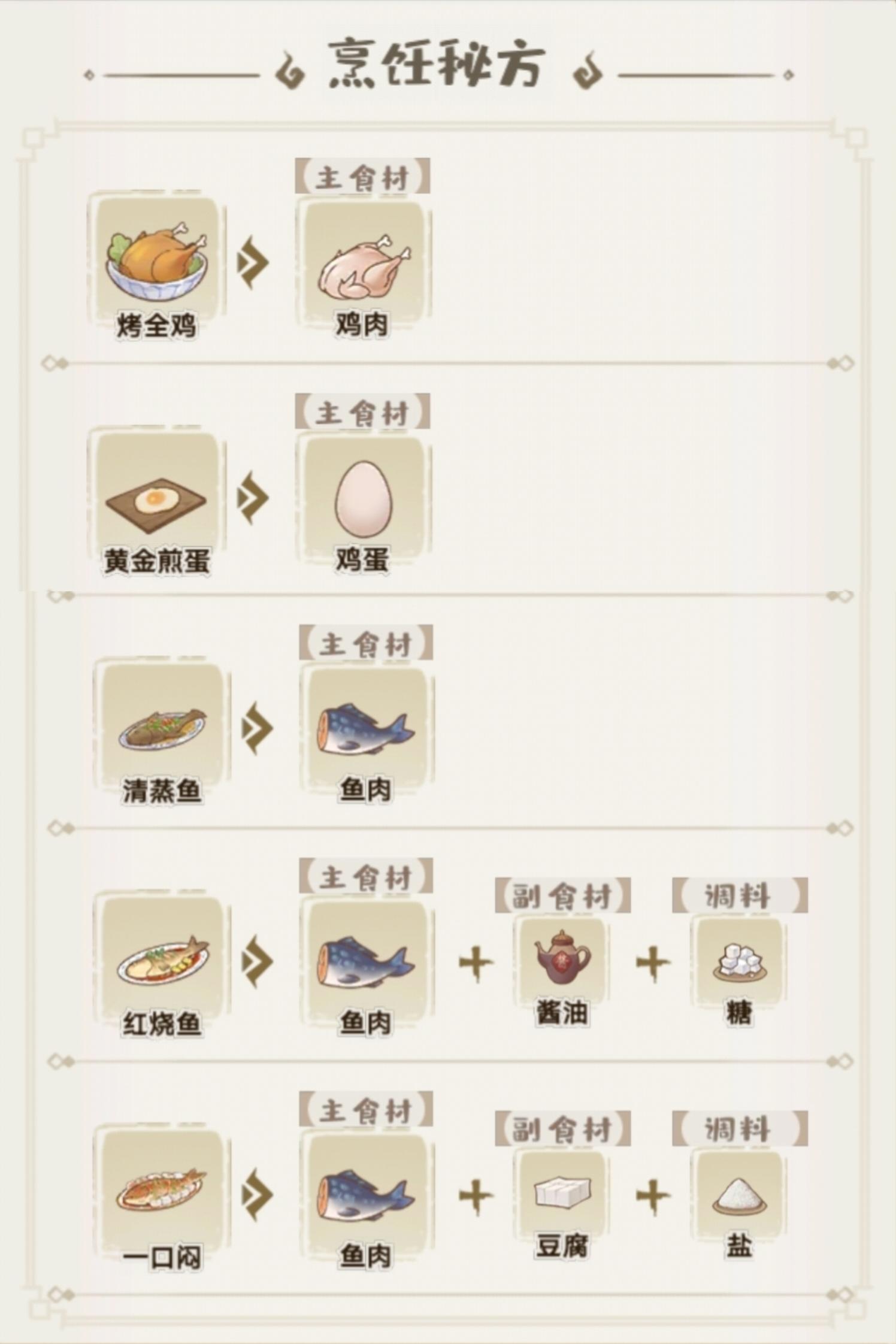 解忧小村落食谱大全 解忧小村全食谱菜谱配方一览2023