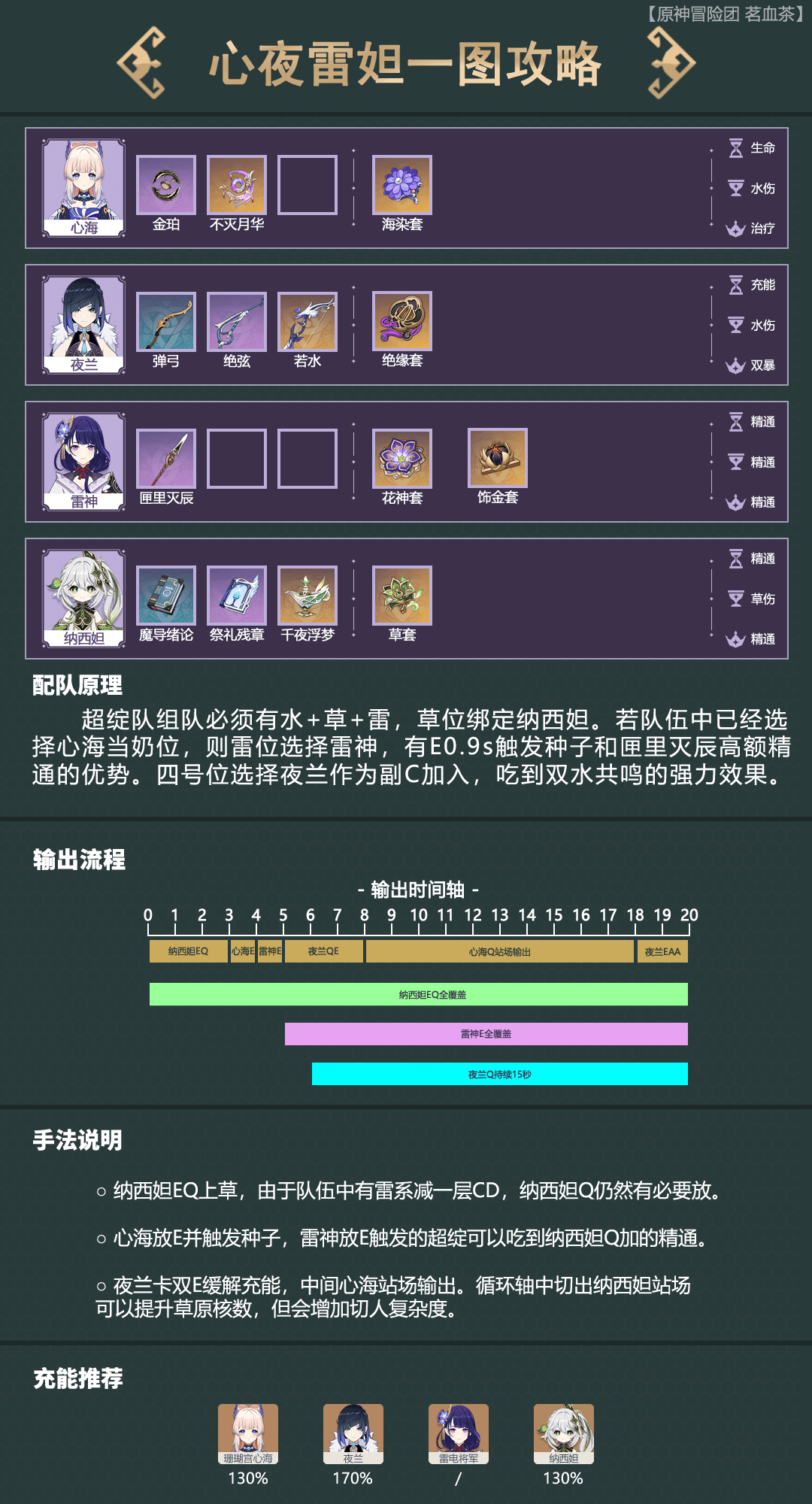 原神种门是什么意思 原神种门含义配队介绍