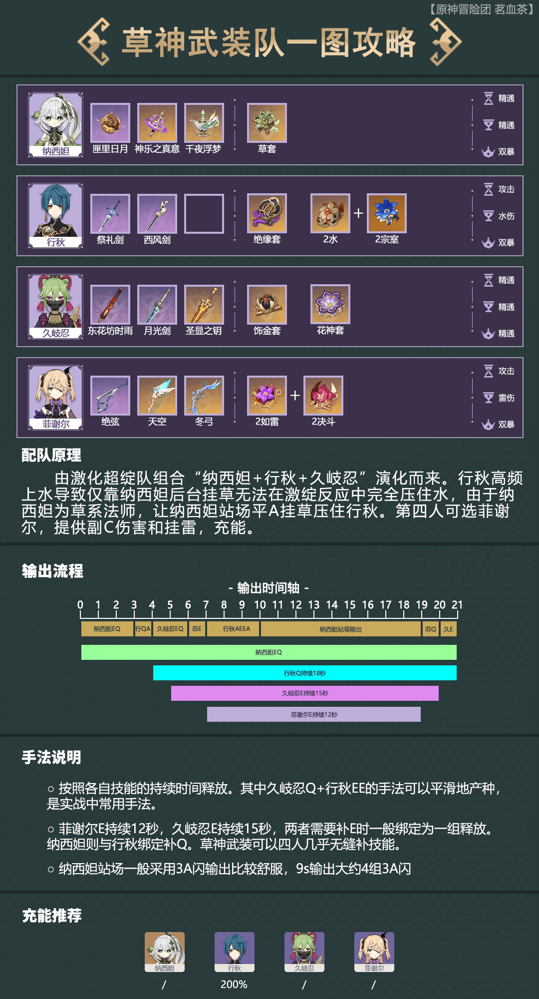 原神种门是什么意思 原神种门含义配队介绍