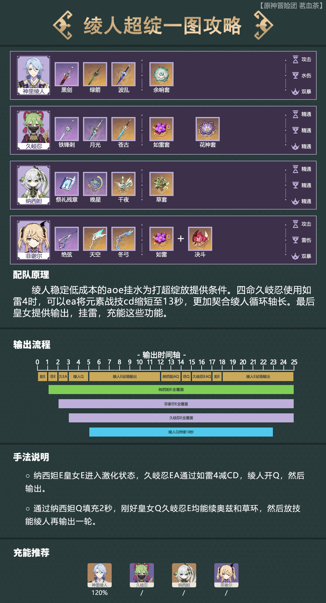 原神种门是什么意思 原神种门含义配队介绍