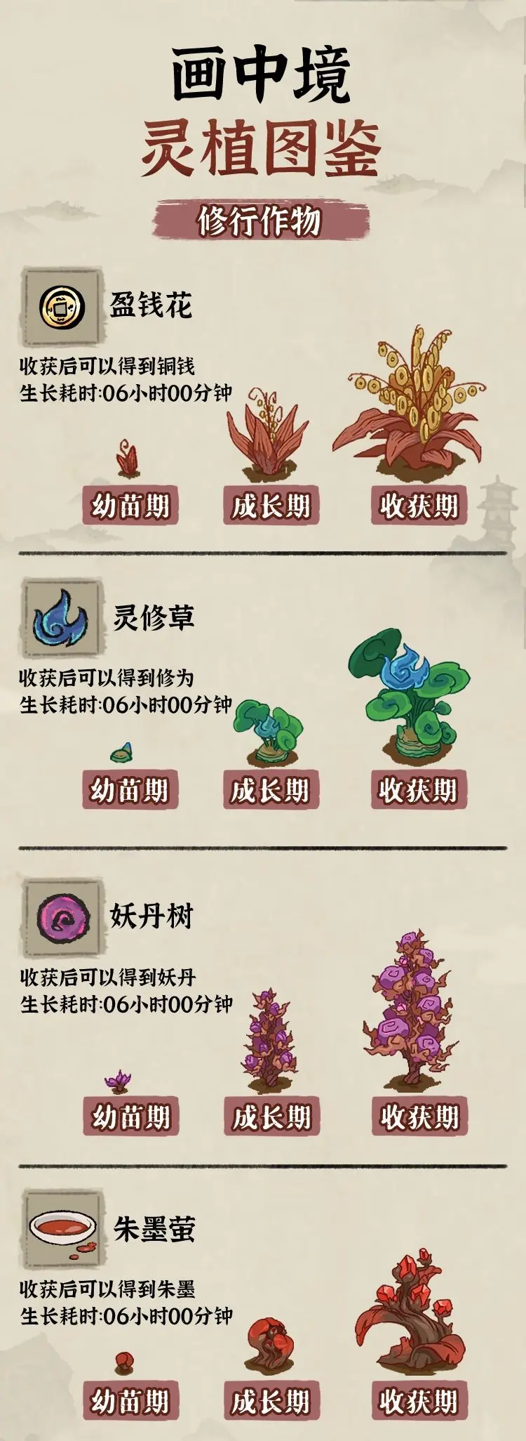 九重试炼灵植分为几种 九重试炼灵植种类及灵药作物图文介绍