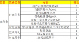 超能世界时光秘宝活动怎么玩 时光秘宝活动玩法规则详解