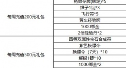 御龙在天八月回馈充值怀旧服有什么 御龙在天八月回馈充值怀旧服奖励一览