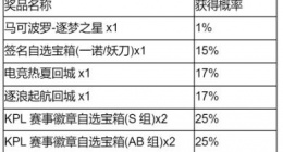 王者荣耀秘宝星盘活动有哪些奖励 王者荣耀秘宝星盘活动攻略大全