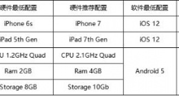 冒险岛手游的硬件配置高吗 冒险岛手游设备要求介绍