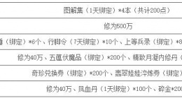 九阴真经官银消耗返好礼活动怎么玩2023 九阴真经官银消耗返好礼纵横江湖添助力