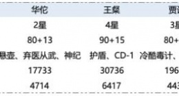 代号鸢三期地宫遗迹2怎么打 代号鸢三期地宫遗迹2打法攻略