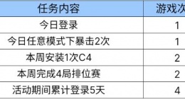 cfm白露煮茶活动怎么玩 cfm白露煮茶活动玩法介绍