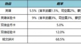 王者荣耀商城夺宝更新了什么内容 王者荣耀商城夺宝更新内容介绍