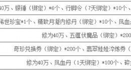 九阴真经官银消耗返好礼活动有什么奖励 九阴真经官银消耗返好礼活动介绍