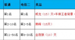 qq飞车114季车神争霸奖励有哪些 qq飞车114季车神争霸奖励详细介绍