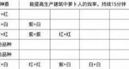 桃源怎么培育蓝色绣球 桃源蓝色绣球培育方法一览