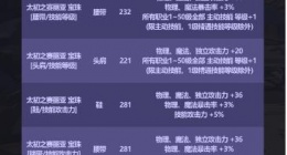 dnf中秋礼包宝珠自选礼盒有什么 dnf中秋礼包宝珠自选礼盒一览