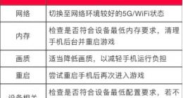 巅峰极速黑屏闪退卡顿怎么办 巅峰首测黑屏闪退卡顿解决方法