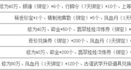 九阴真经最新官银消耗返好礼活动有什么奖励 九阴真经9.14官银消耗返好礼活动介绍