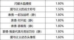 王者荣耀月之邀约个性祈愿活动该怎么玩 王者荣耀月之邀约个性祈愿活动玩法一览