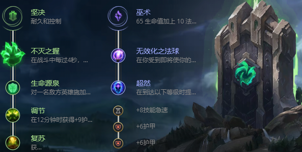 2022英雄联盟山隐之焰奥恩出装攻略 2022英雄联盟山隐之焰奥恩出装攻略