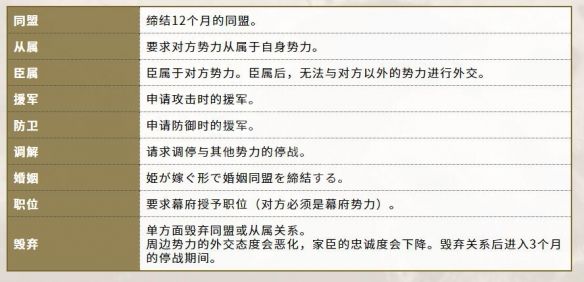 笑话控3