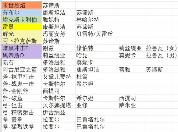 笑话控3