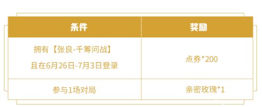 王者荣耀张良千筹问战皮肤多少钱？张良千筹问战价格及返还点券活动攻略[多图]图片3