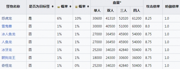 笑话控2