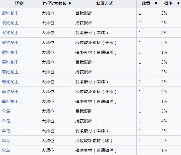 笑话控2