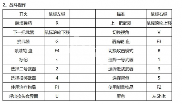 笑话控3