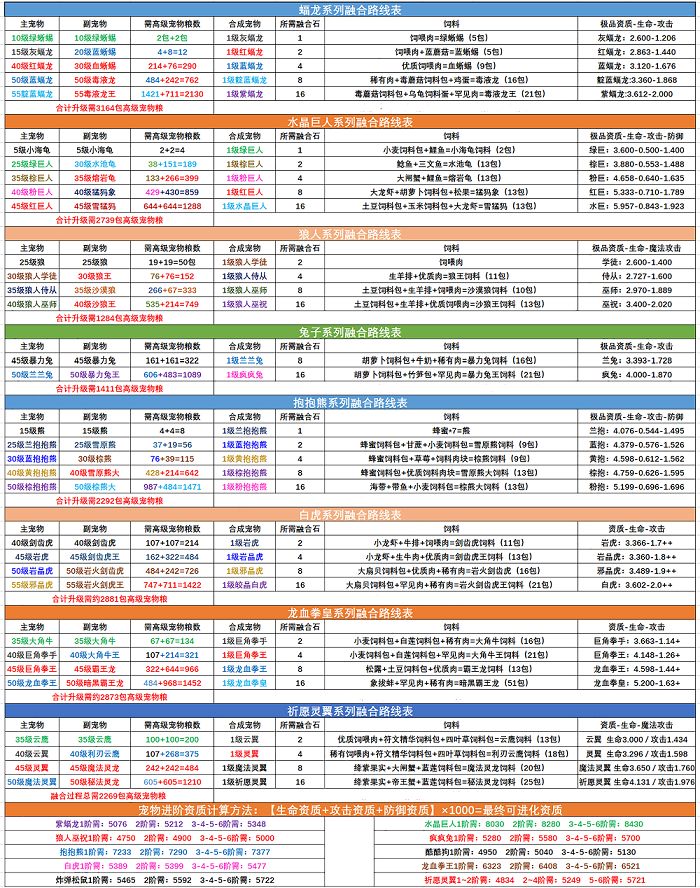 创造与魔法宠物融合表2022最新：白虎冥狱魔犬融合表公式一览[多图]图片1