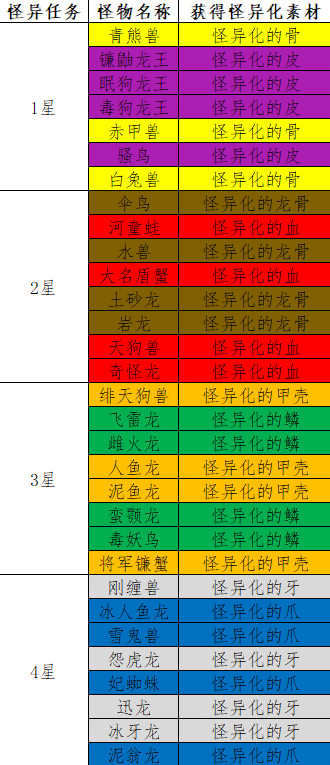 笑话控2