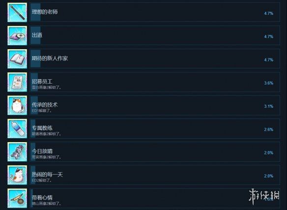 笑话控3