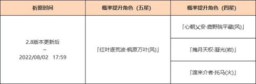 笑话控2