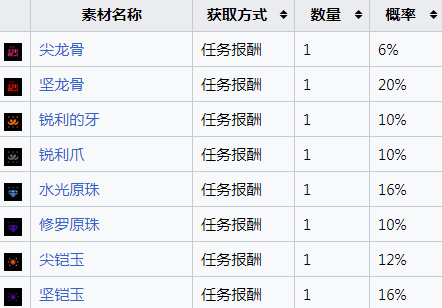 笑话控5