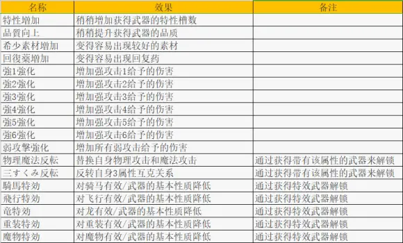 笑话控2