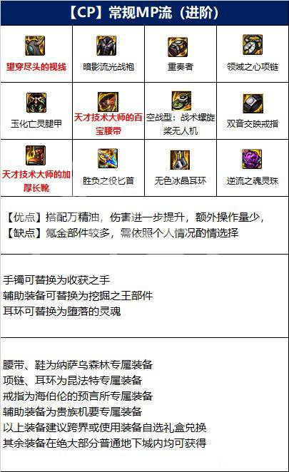 笑话控3