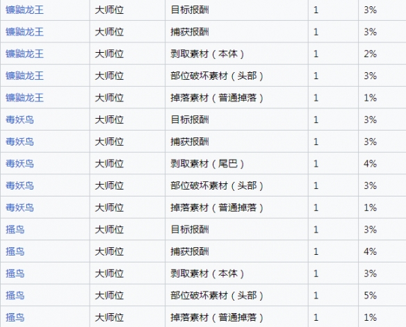 笑话控3