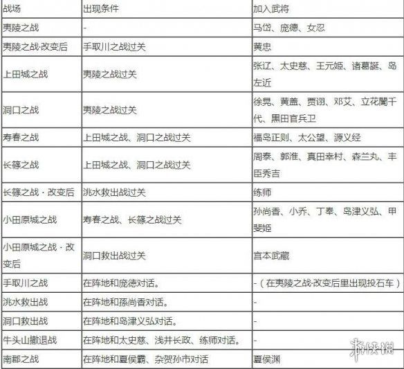 笑话控3