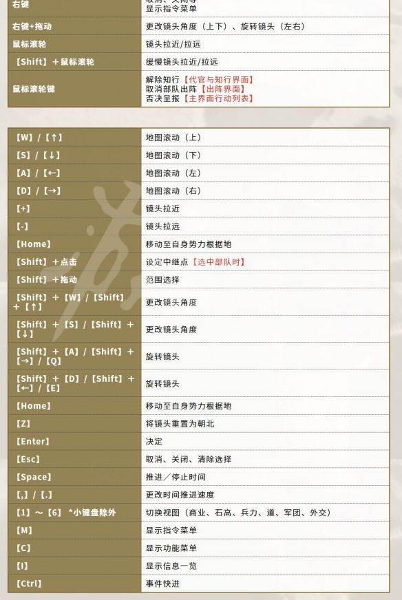 笑话控2