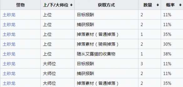 笑话控2