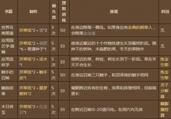笑话控3