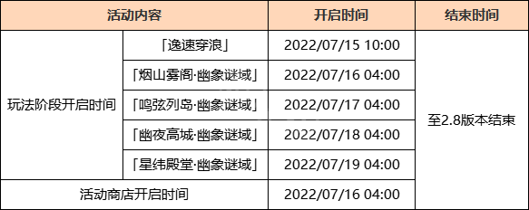 笑话控2