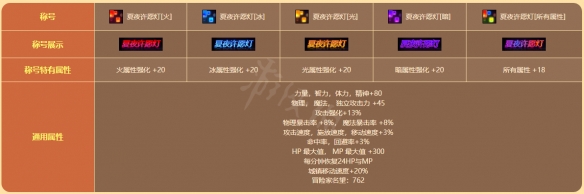 笑话控3