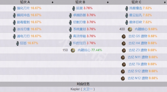 笑话控2