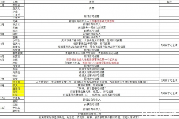 笑话控2