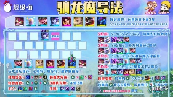 笑话控3