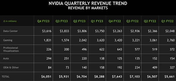 AMD显卡很差劲？都被骗了！赚钱不比NVIDIA少多少