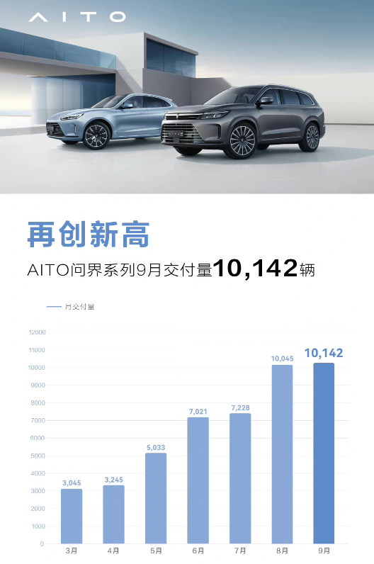 华为余承东：未来中国汽车市场主力玩家不超过5个