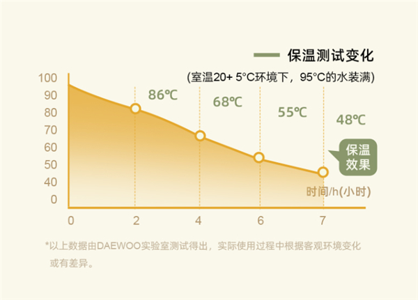 大宇彩虹便携烧水杯曝光！官方：烧水保温二合一